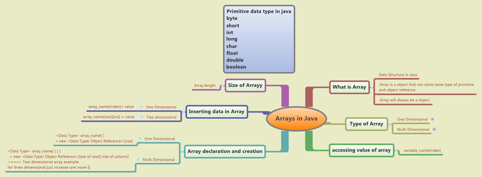Programs On Arrays In Java